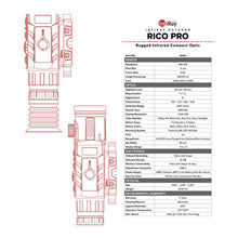 Load image into Gallery viewer, InfiRay Outdoor RICO RH50 PRO Dual FOV 50mm 640 Resolution Thermal Riflescope
